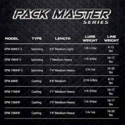 Pack Master Series - Casting -Fishing Tackle Shop IDdPatW10h2 hFAD9y2LUfRYU